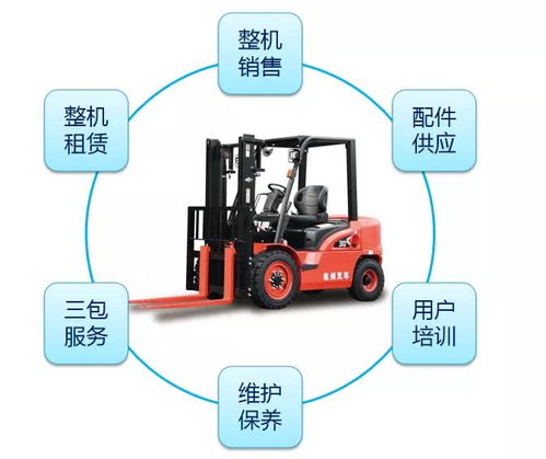 杭叉集團(tuán)雙輪驅(qū)動(dòng) 強(qiáng)化后市場建設(shè)，叉車配件催生新增長極